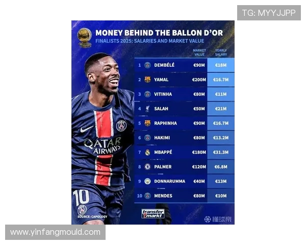 全球足球明星年薪排行榜揭晓哪位球员成为收入最高的传奇巨星