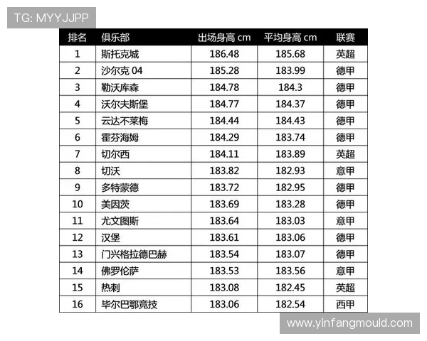 全球足球明星身高对比及精彩瞬间图片展示