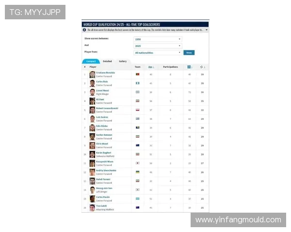 全球足球明星热度排行榜揭晓谁将成为球迷心中的最爱