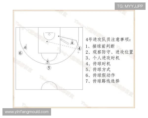 篮球新手必看:全面解析战术基础与实战技巧的入门指南